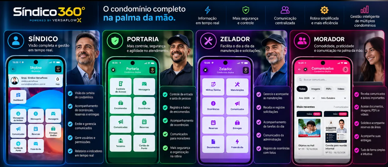 Telas do aplicativo Síndico360 para síndico, portaria, zelador e morador